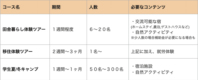 スクリーンショット 2022-10-13 14.42.53