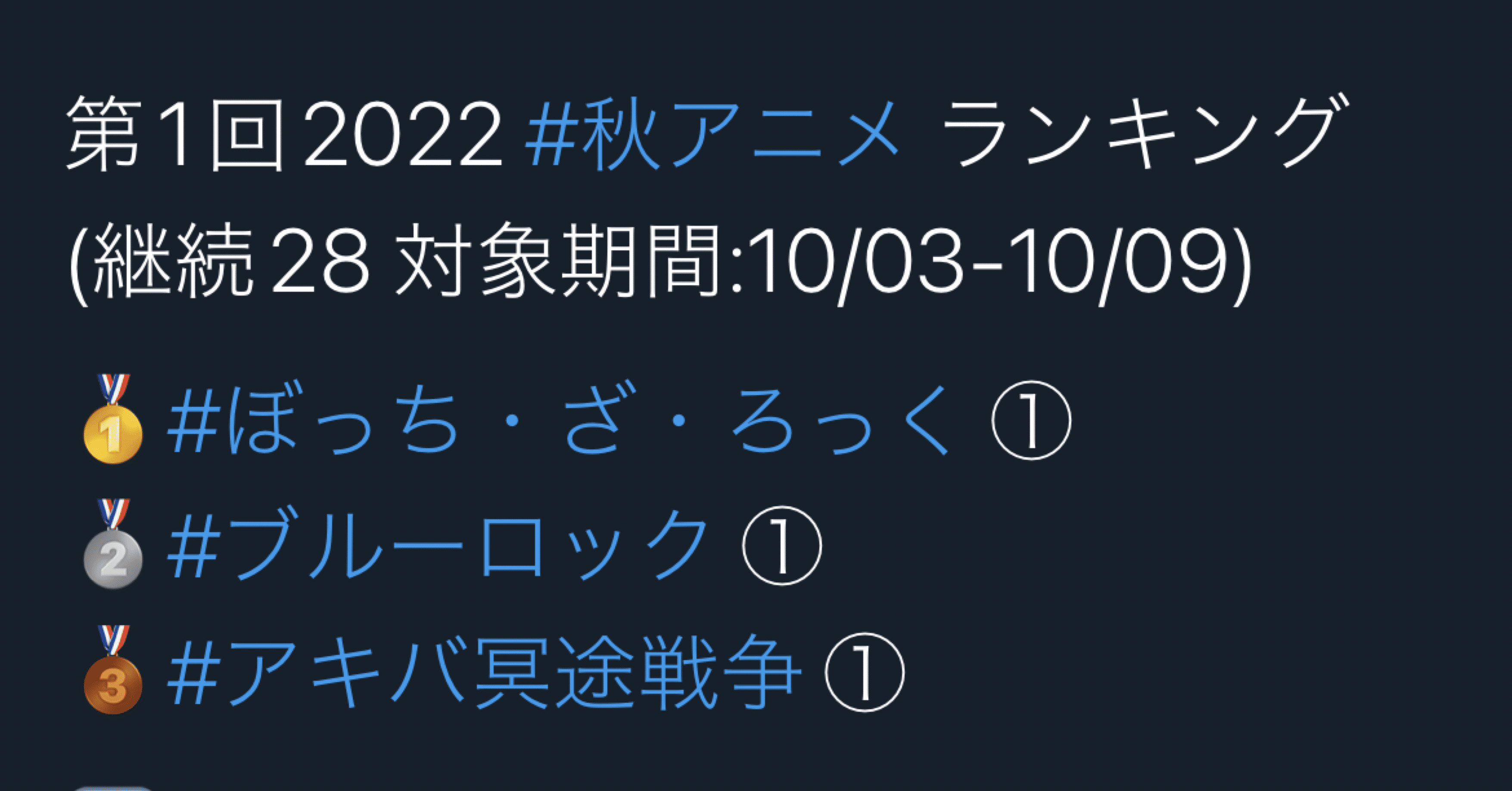 第1回22秋アニメランキング 10 3 10 9 ざいぺん Note