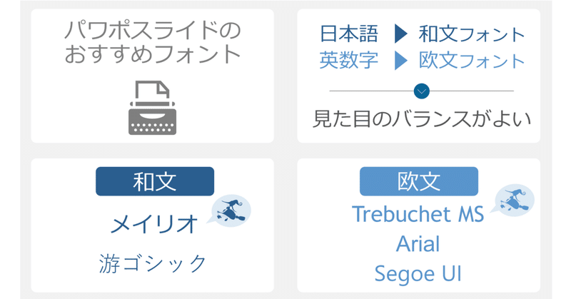 Timewitchスライドのフォントが日本語はメイリオ、英数字はTrebuchet MSの理由｜スライドデザイン研究所