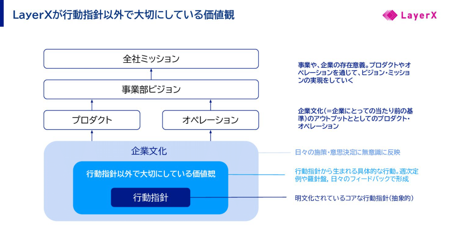 長時間より長期間」｜スタートアップで働く、新しいスタンダードを