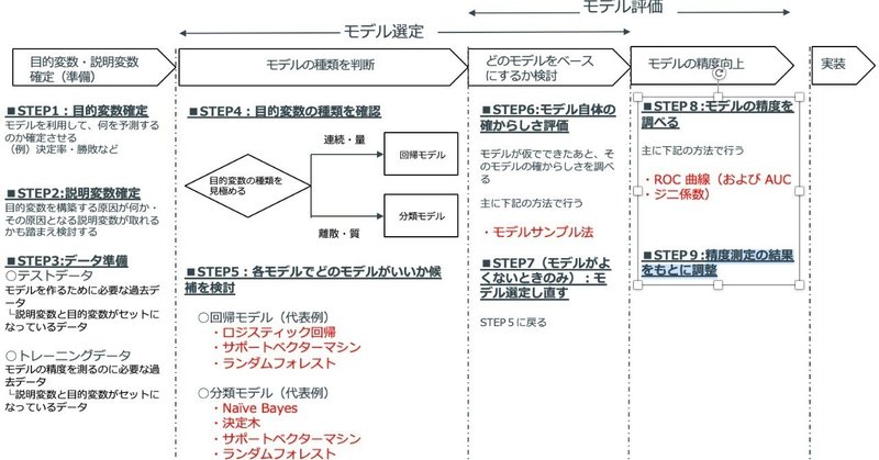 note