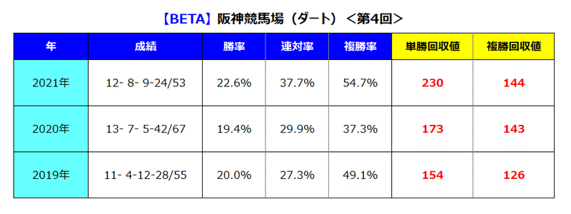 阪神ダート