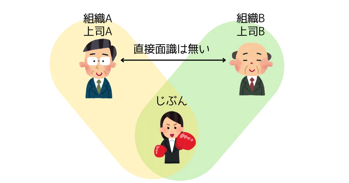 「事実」と「推測」を区別する〜仕事での失敗談を添えて〜|ももやす