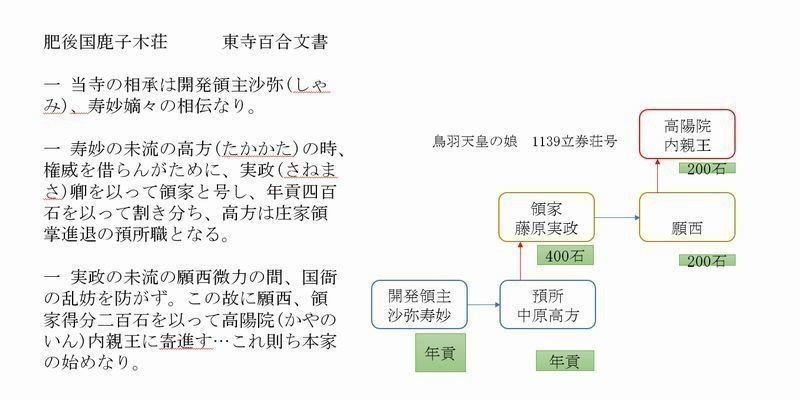 北陸地方の荘園・近畿地方の荘園 Ⅰ - 株式会社 吉川弘文館 歴史