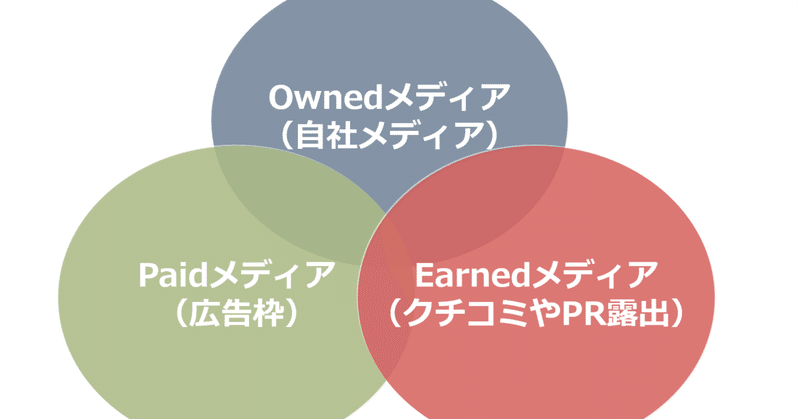 日本では「オウンドメディア」の定義を狭く考えている人が、多すぎるのではないだろうか #オウンドメディアカンファレンス