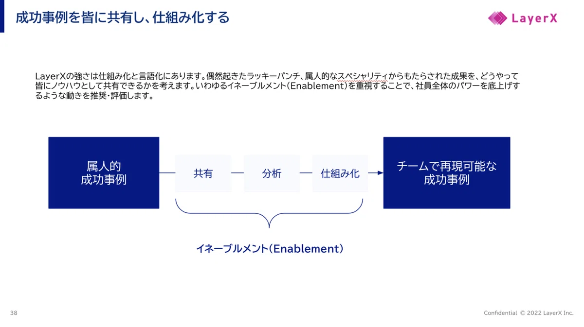 スクリーンショット 2022-10-16 14.45.30