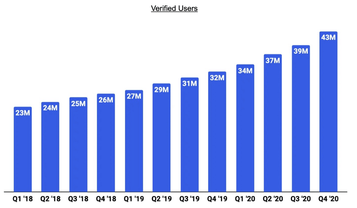 企業分析】Coinbase｜kabuya66
