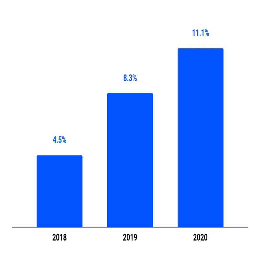 企業分析】Coinbase｜kabuya66