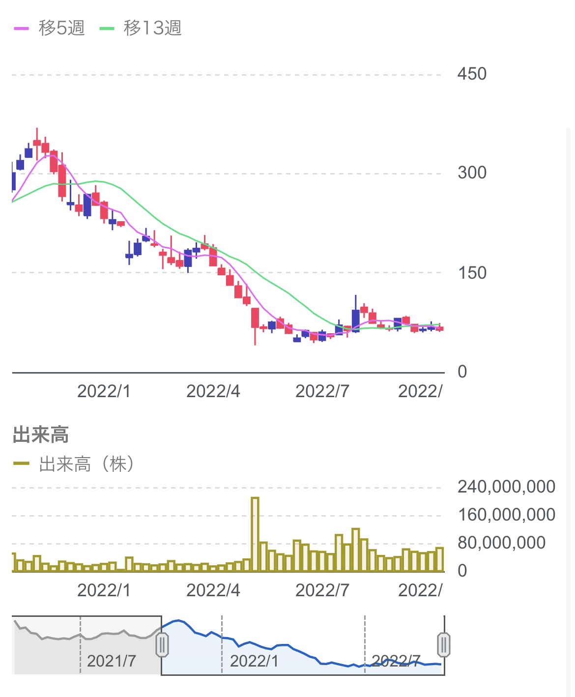 企業分析】Coinbase｜kabuya66