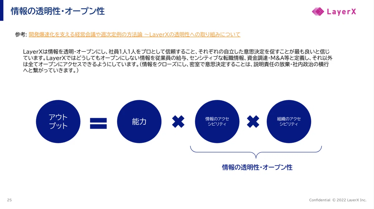スクリーンショット 2022-10-16 18.22.21