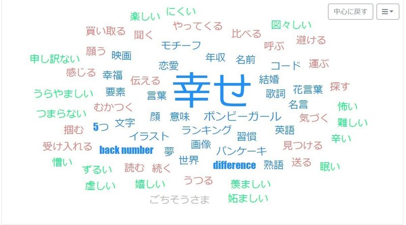 社会への信頼はお金を超越する アイスランドに学ぶ幸福観 シアワセを紐解く Gcストーリー Note