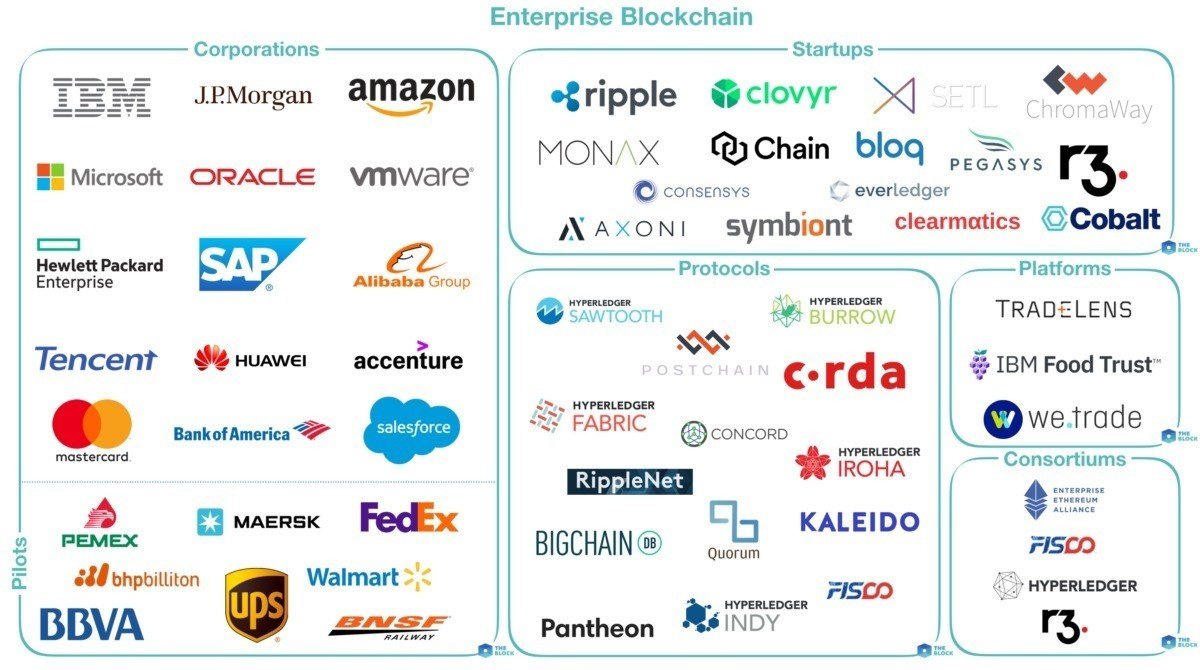 カオスマップで俯瞰するブロックチェーン業界｜市川裕康 (メディアコンサルタント）