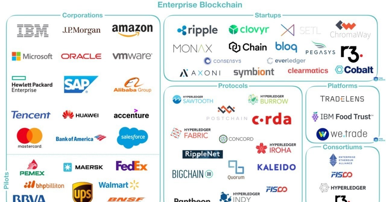 カオスマップで俯瞰するブロックチェーン業界｜市川裕康 (メディアコンサルタント）