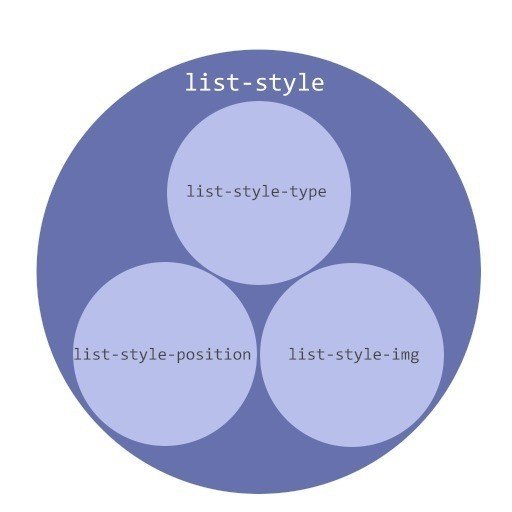Listのstyle指定がイマイチよくわかってなかった件 いのうえゆき Note Listのstyle指定がイマイチよくわかってなかった件 いのうえゆき Note