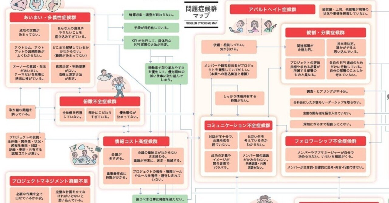 プロジェクトマネジメント関連 プロジェクトの病態関連図｜前田考歩