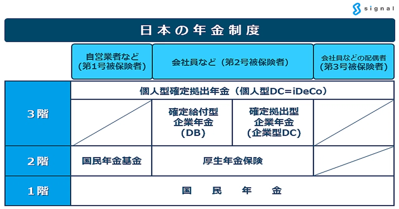 ideco いつから 始まっ た