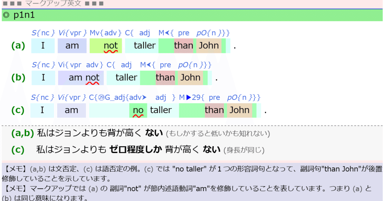 否定の力 英語 無料版】文否定,語句否定,副詞の位置|taka saito