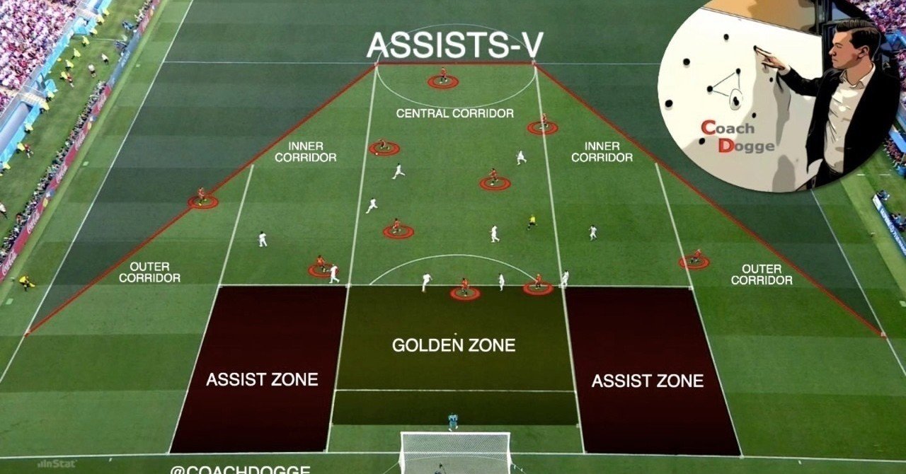 Secondary And Primary Assist Locatinos In Ucl とーれす Note