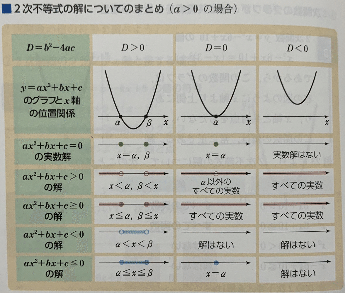 富田一彦『キミは何のために勉強するのか - 試験勉強という名の知的冒険 2』｜蜆一朗