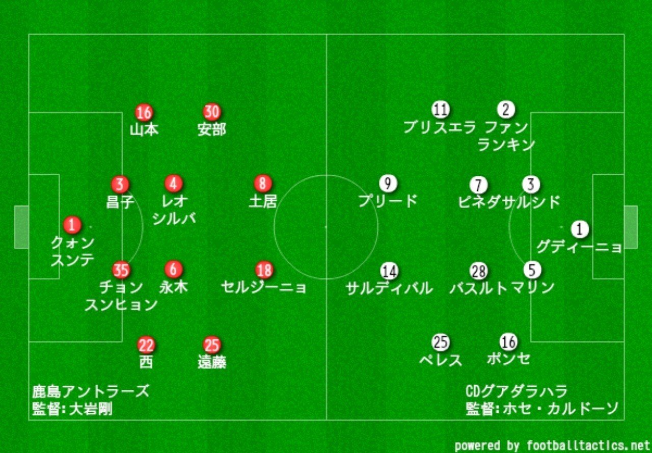 Cwc 2回戦 鹿島 グアダラハラ プレビュー タケゴラ Note