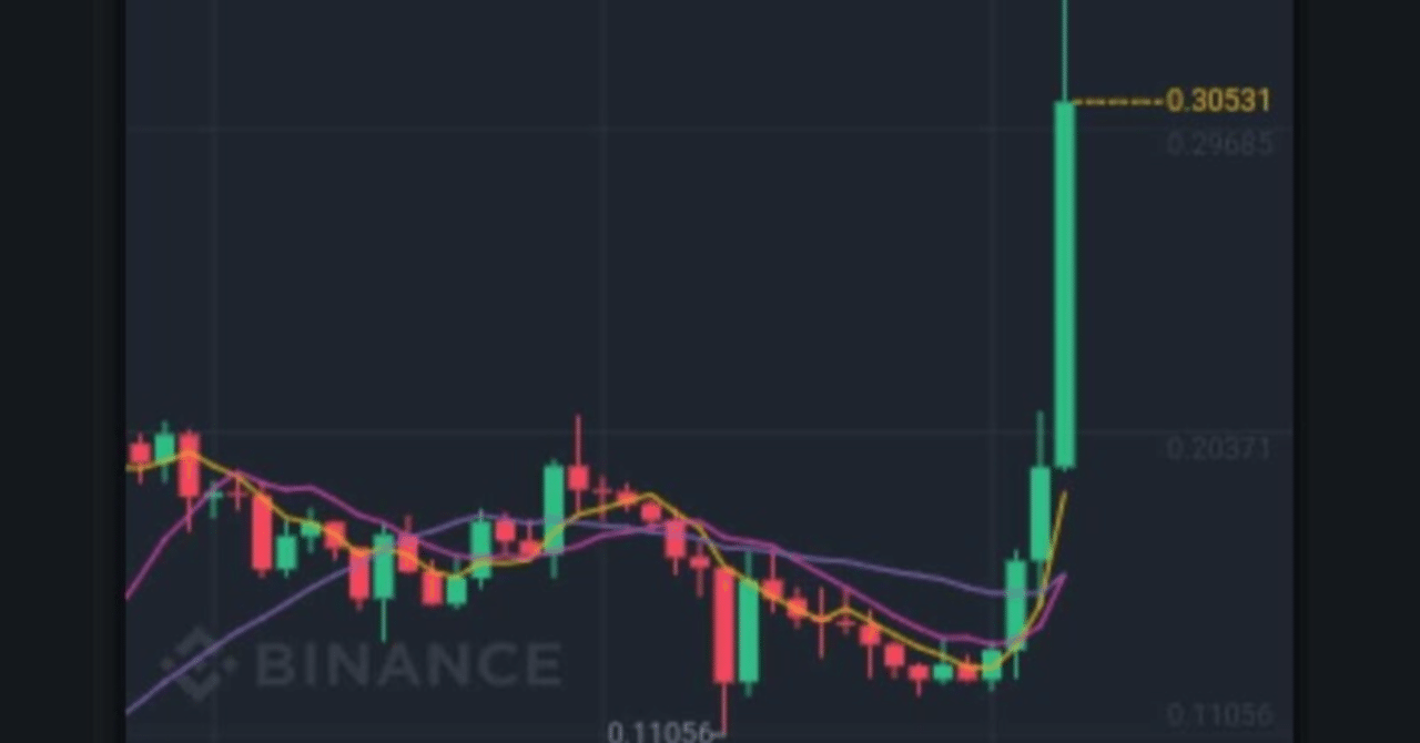 仮想通貨のローソク足（日足・週足）の確定時間【Trading View】｜PEN|【3分解説】仮想通貨の話題