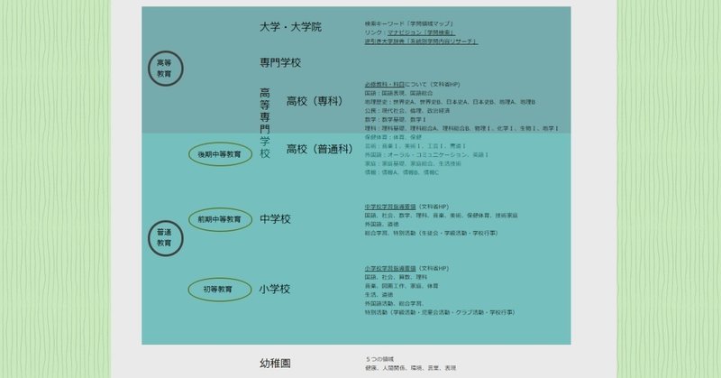 教育の機会は多様にある（その３）