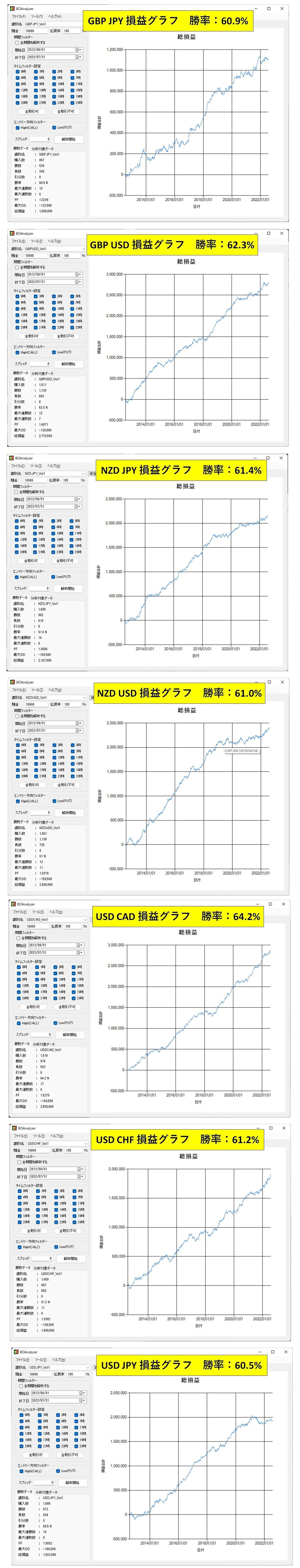 勝率表2