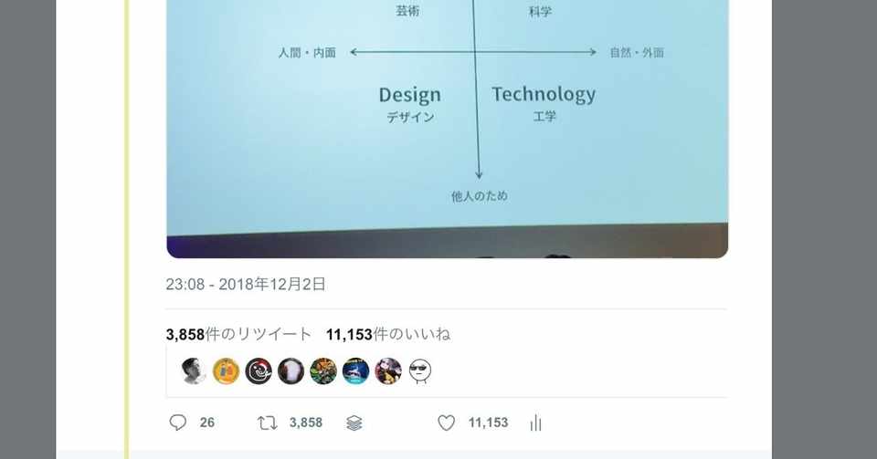 Twitterの潮目と 発信疲れ について さのかずや Note