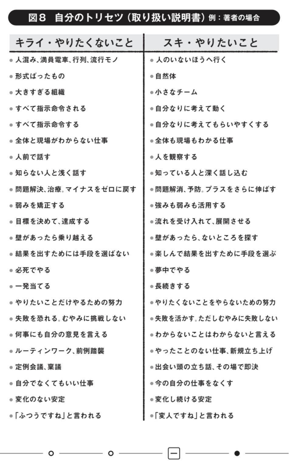 組織にいながら、自由に働くほか 組織にいながら、自由に働くには？｜仲山 進也（考える材料を
