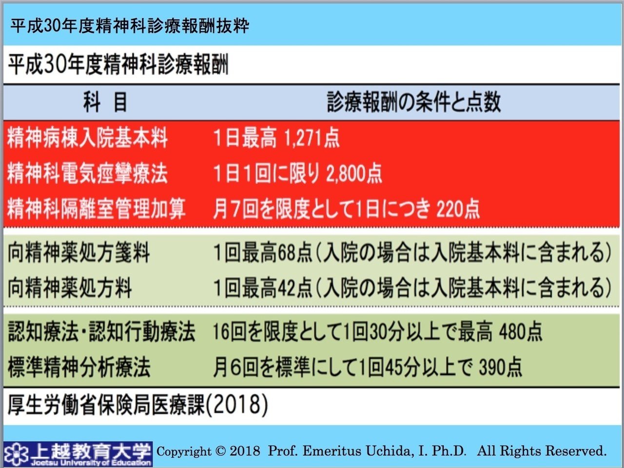 相談室ノート＃009日本の精神科医療の4大悪｜Issei Uchida