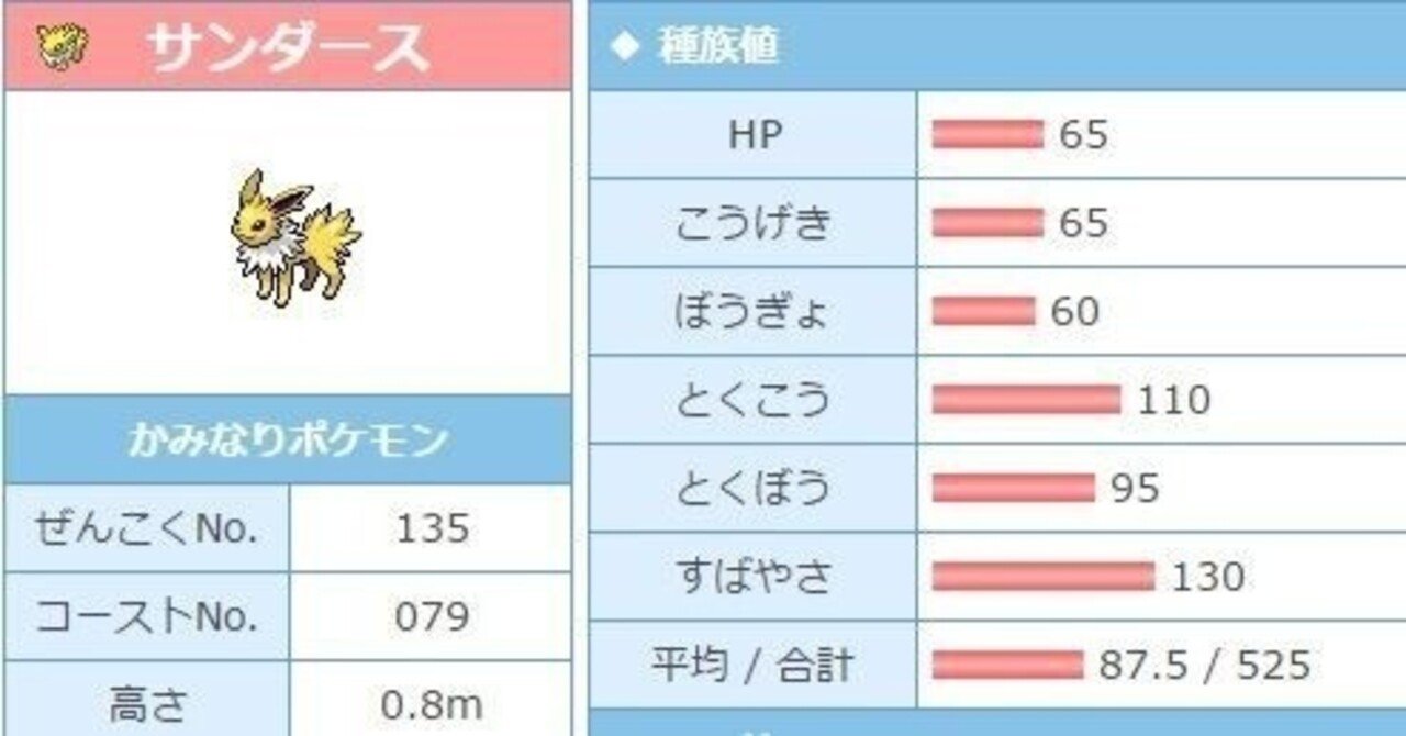 スカバイ発売記念 1 種族値を知ろう ショウフ ポケモンランナー Note スカバイ発売記念 1 種族値を知ろう ショウフ ポケモンランナー Note