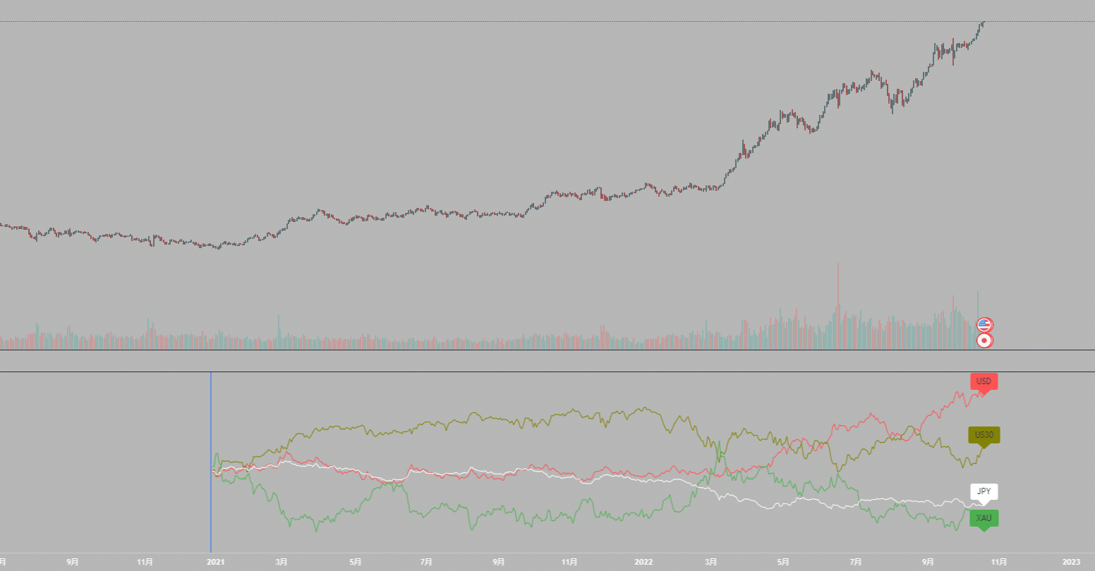 すげー強い通貨強弱インジケーター｜Meme/壇上