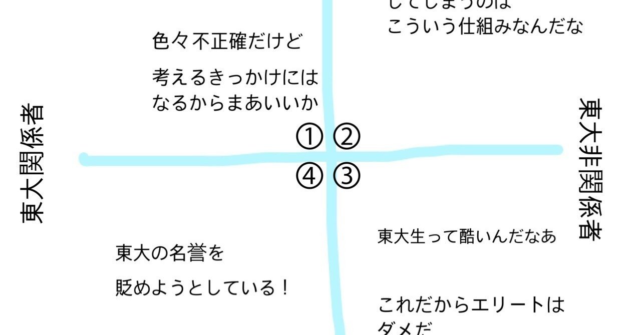 彼女は頭が悪いから への反応をめぐる考察 ミザリ Note 彼女は頭が悪いから への反応をめぐる考察 ミザリ Note