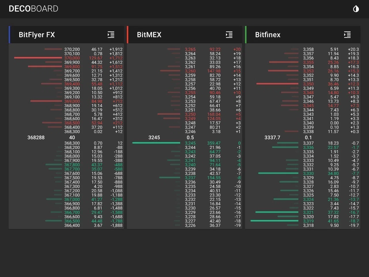 最速 Bitflyer Bitmex Bitfinexの板情報を一覧できる Decoboard えーす級ぷろぐらまー Note