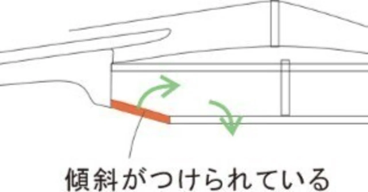 歴史 裏板をアーチ状にする布石｜細川 / VIFD