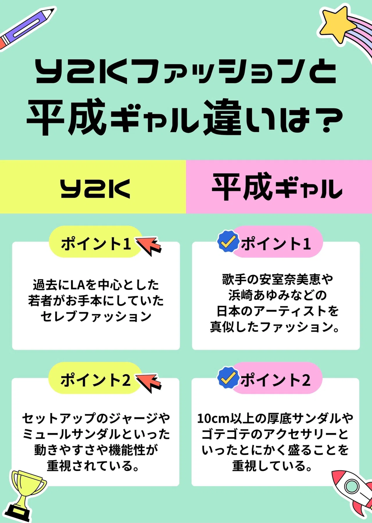 Z世代ファッションを分析！Y2Kファッションと平成ギャルの違いとは