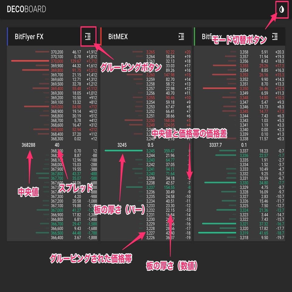 最速]bitFlyer/BitMEX/Bitfinexの板情報を一覧できる