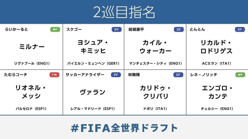 Fifa全世界ドラフト 感想戦 スケゴー Note Fifa全世界ドラフト 感想戦 スケゴー Note
