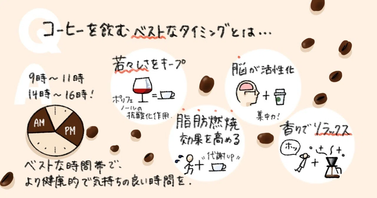 コーヒーを飲むベストな タイミングとは 福嶋尊 Note