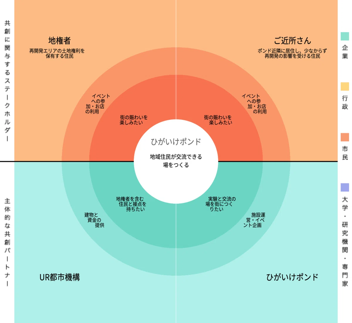 1_立ち上げ期purpose-model