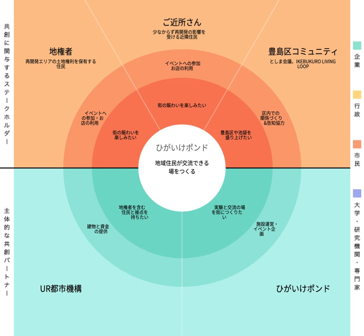 2_初期_purpose-model