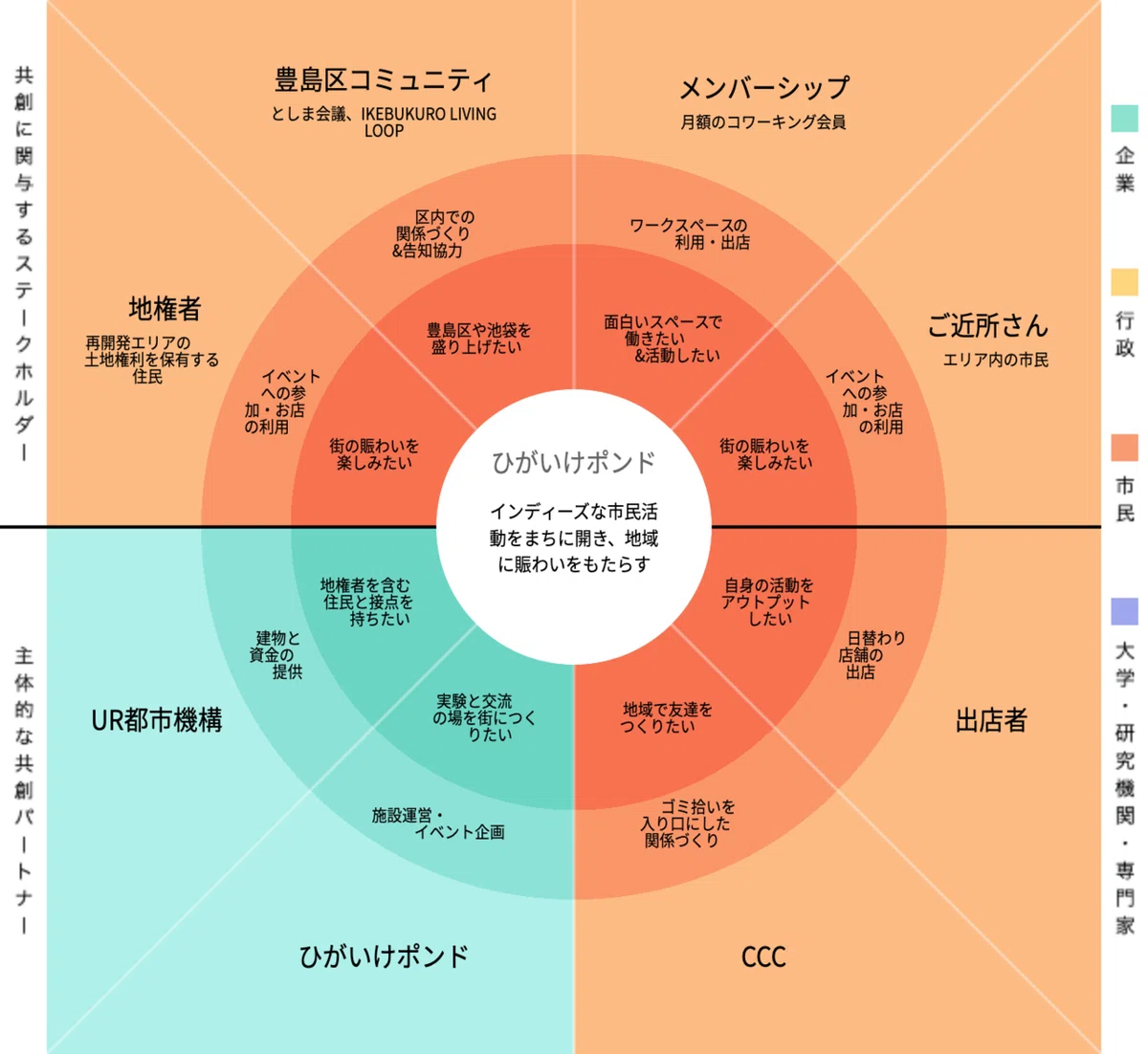 3_転機_purpose-model