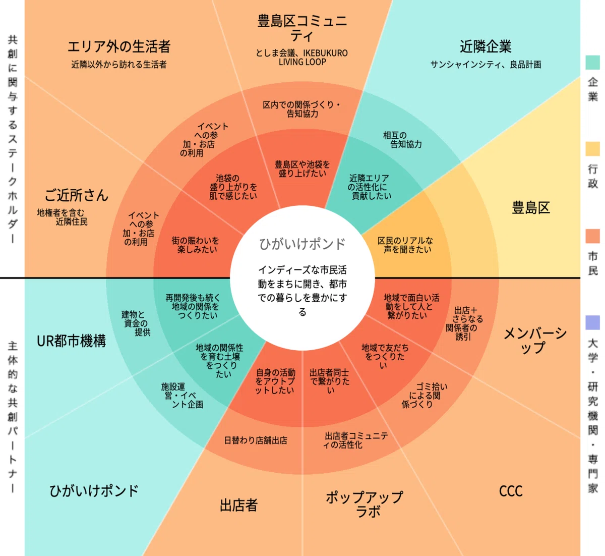 4_現在_purpose-model