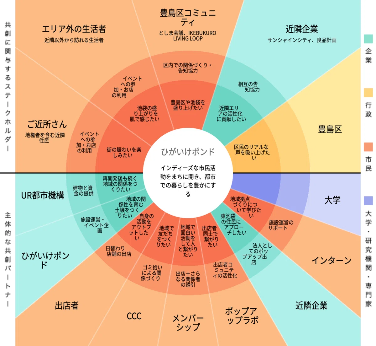purpose-model_5_未来