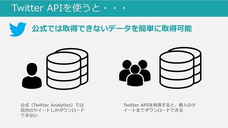Pythonによるweb Api 4 指定したツイッターアカウントのツイートを全抽出する Dai Note