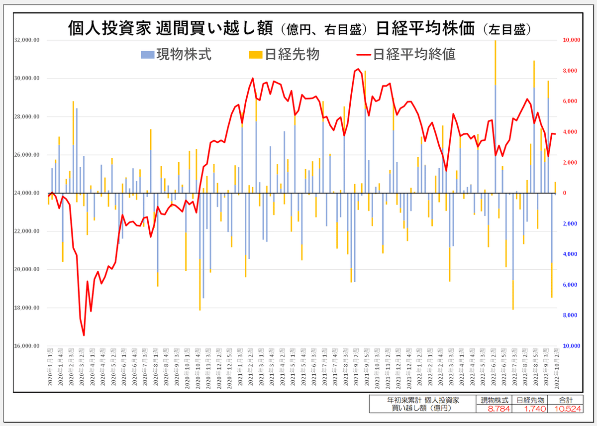 10月2週個人チャート