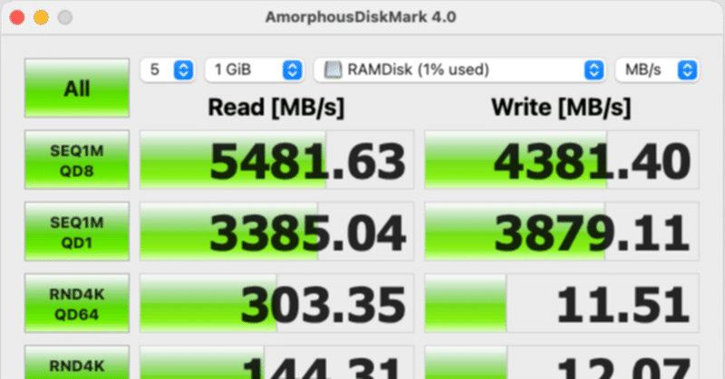 #コンピュータ談義 #備忘録 #RAM Disk on macOS Monterey