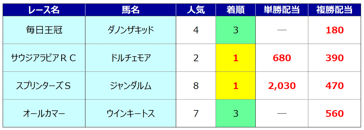 BETA重賞好走馬