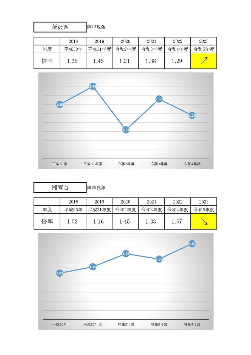 公立高校　倍率推移_page-0003