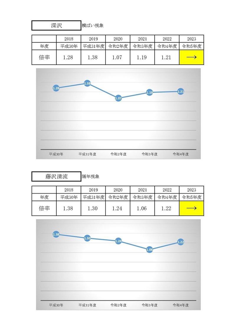 公立高校　倍率推移_page-0004